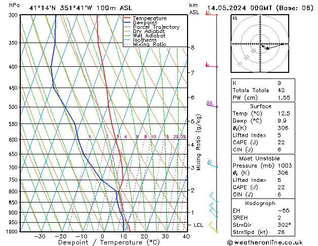 Model temps GFS вт 14.05.2024 00 UTC
