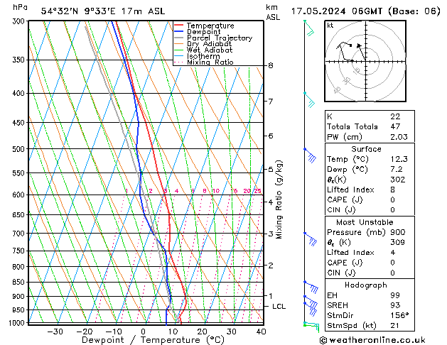 Model temps GFS ven 17.05.2024 06 UTC