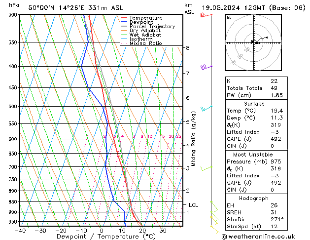 Model temps GFS Ne 19.05.2024 12 UTC