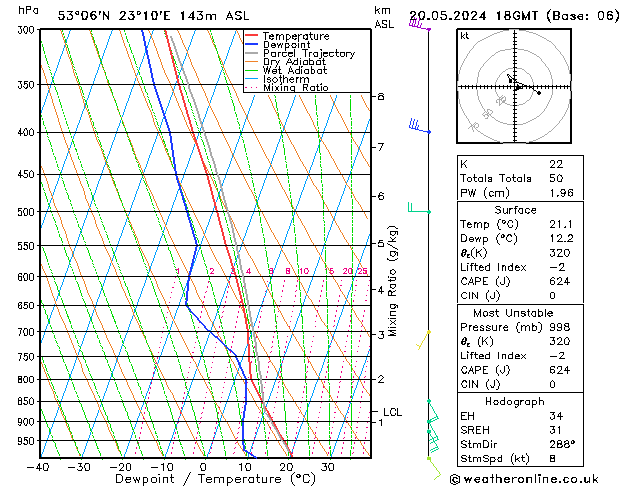 Model temps GFS pon. 20.05.2024 18 UTC