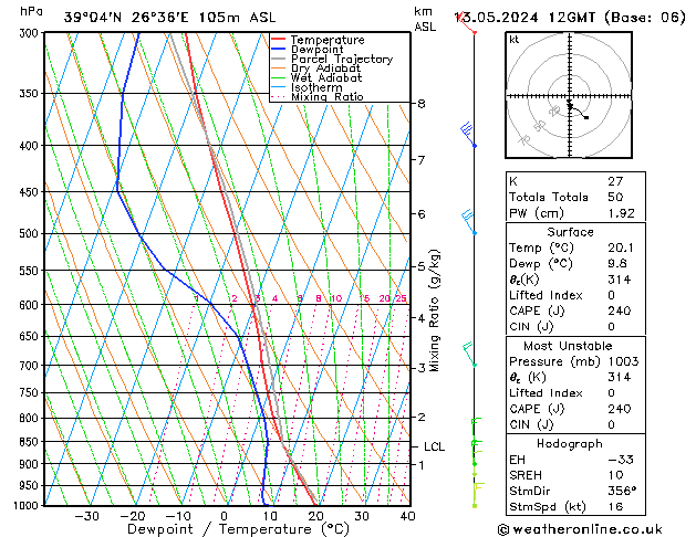 Model temps GFS  13.05.2024 12 UTC
