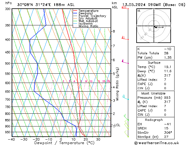 Model temps GFS Seg 13.05.2024 09 UTC