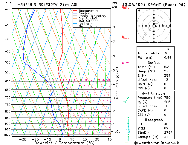 Model temps GFS Pzt 13.05.2024 09 UTC