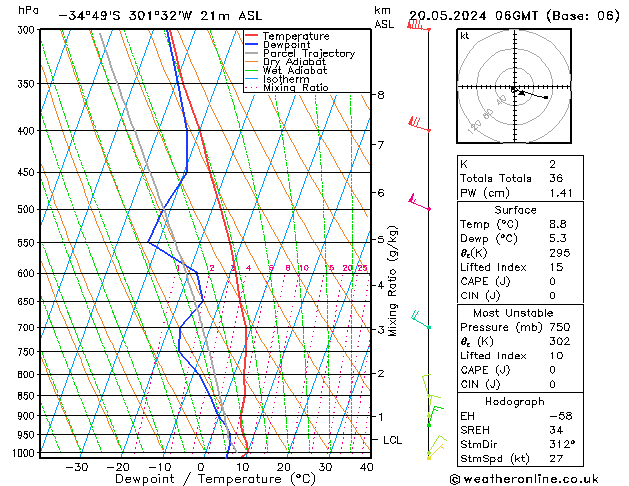 Model temps GFS Mo 20.05.2024 06 UTC