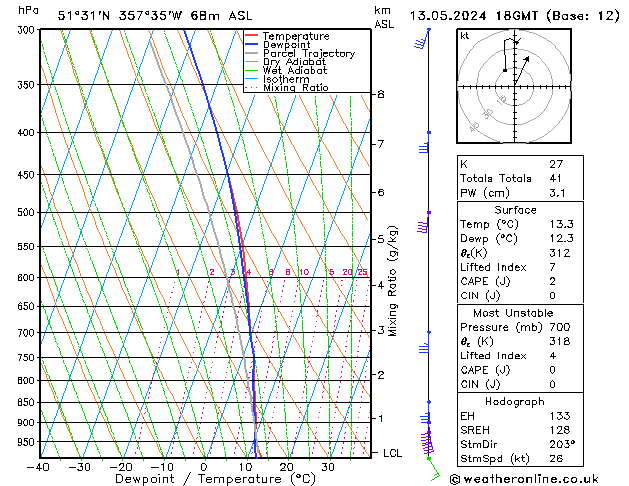 Model temps GFS Mo 13.05.2024 18 UTC