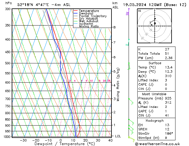 Model temps GFS zo 19.05.2024 12 UTC