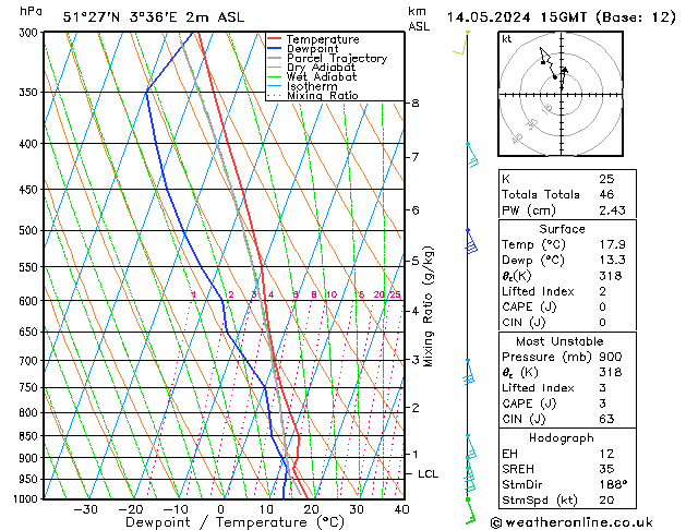 Model temps GFS di 14.05.2024 15 UTC
