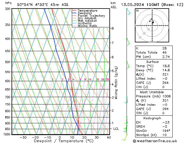 Model temps GFS Po 13.05.2024 15 UTC
