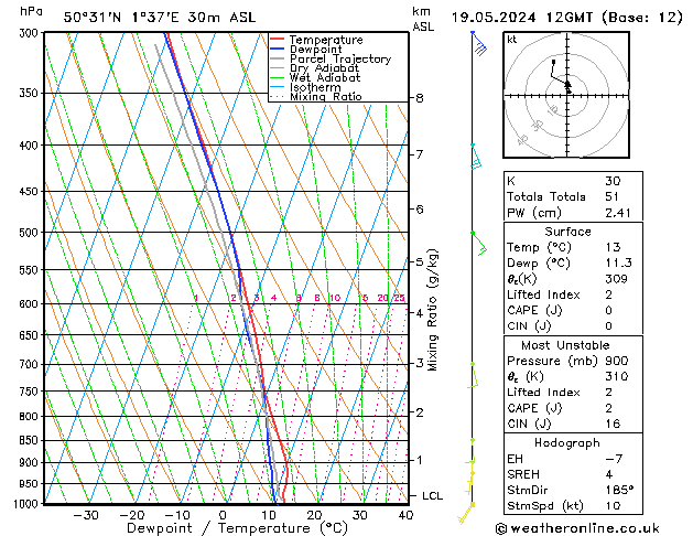 Model temps GFS dim 19.05.2024 12 UTC