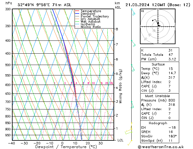 Modell Radiosonden GFS Di 21.05.2024 12 UTC