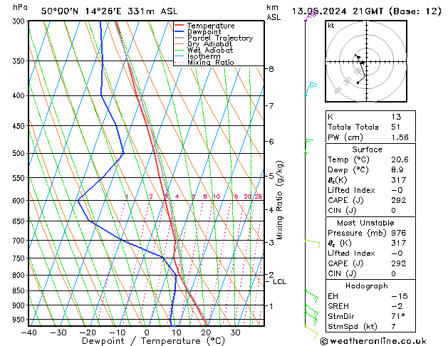 Model temps GFS Po 13.05.2024 21 UTC
