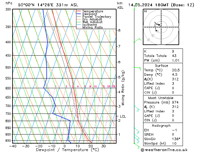 Model temps GFS Út 14.05.2024 18 UTC