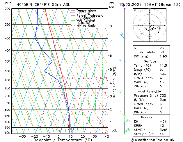 Model temps GFS 星期一 13.05.2024 15 UTC