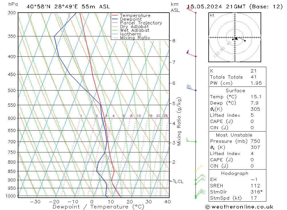 Model temps GFS Çar 15.05.2024 21 UTC