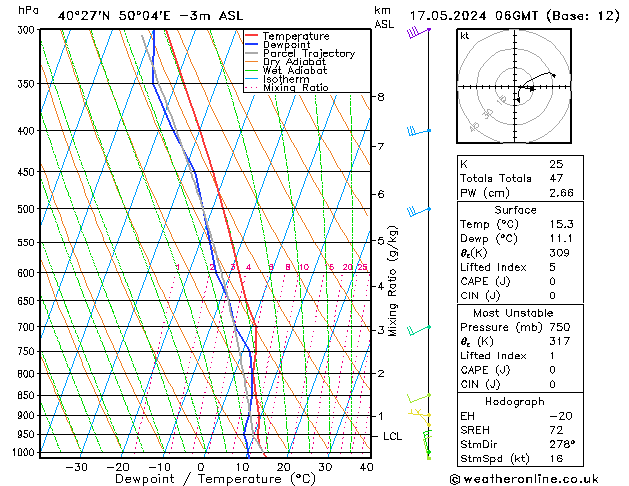 Model temps GFS pt. 17.05.2024 06 UTC