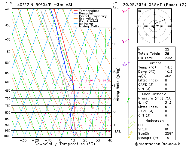Model temps GFS Seg 20.05.2024 06 UTC