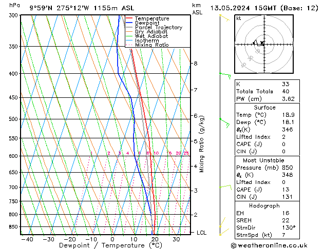 Model temps GFS pon. 13.05.2024 15 UTC