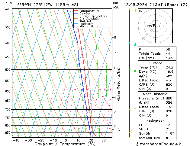 Model temps GFS Seg 13.05.2024 21 UTC