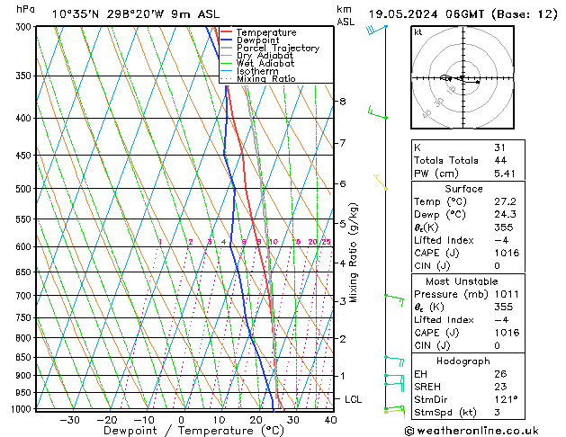 Model temps GFS Dom 19.05.2024 06 UTC
