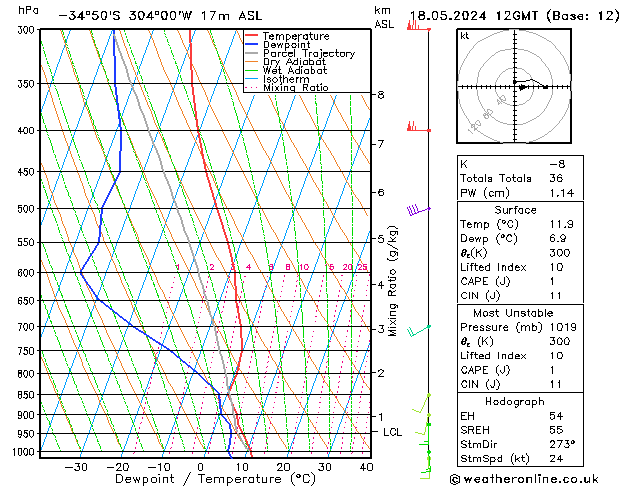 Model temps GFS Sáb 18.05.2024 12 UTC