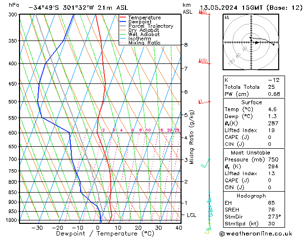 Model temps GFS Pzt 13.05.2024 15 UTC