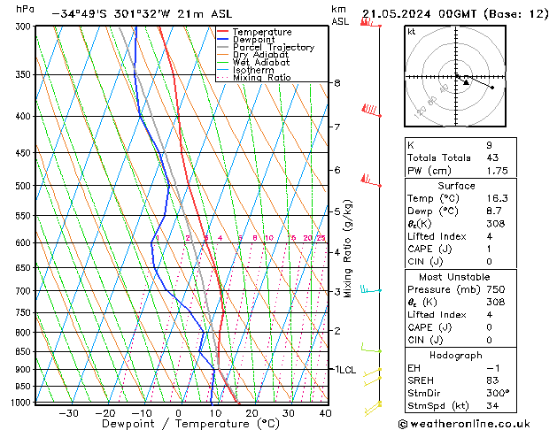 Model temps GFS Ter 21.05.2024 00 UTC