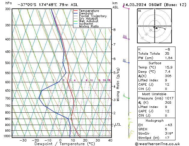 Model temps GFS Tu 14.05.2024 06 UTC