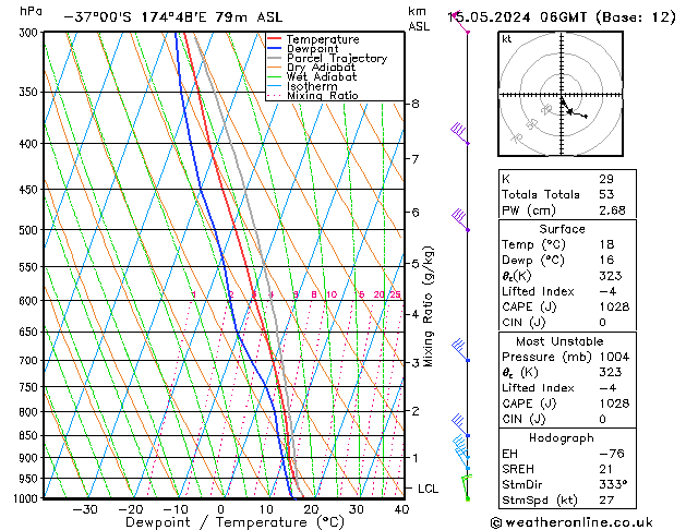 Model temps GFS mer 15.05.2024 06 UTC