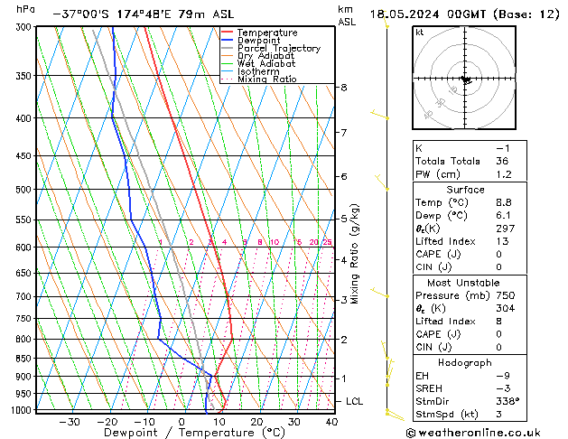 Model temps GFS sam 18.05.2024 00 UTC