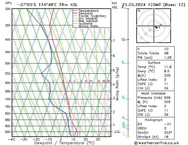 Model temps GFS di 21.05.2024 12 UTC