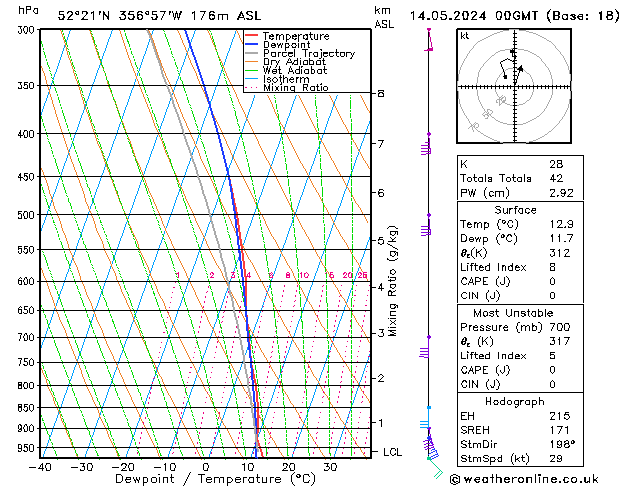 Model temps GFS mar 14.05.2024 00 UTC