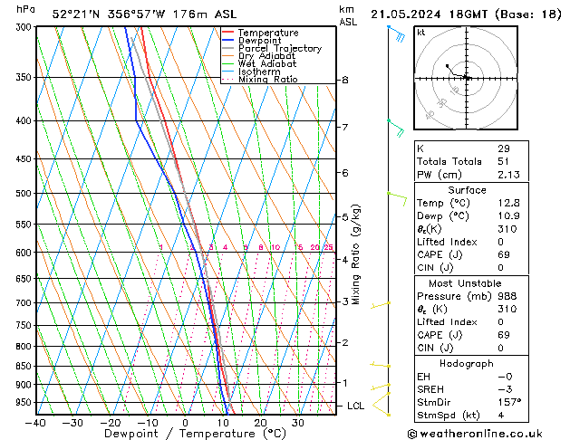 Modell Radiosonden GFS Di 21.05.2024 18 UTC