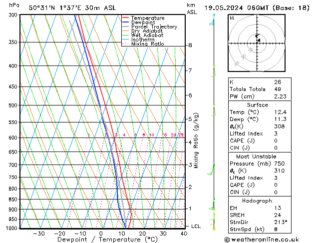 Model temps GFS dim 19.05.2024 06 UTC