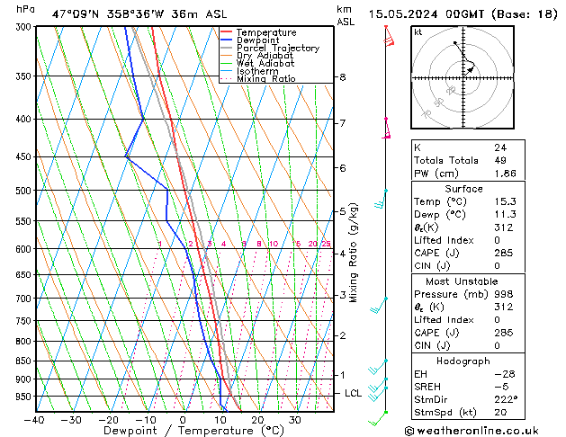 Model temps GFS mer 15.05.2024 00 UTC