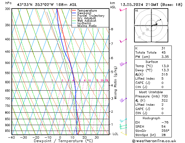 Model temps GFS Seg 13.05.2024 21 UTC