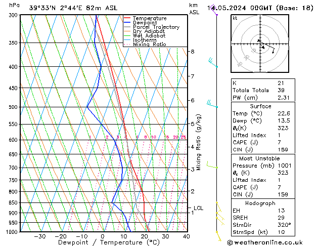 Model temps GFS вт 14.05.2024 00 UTC