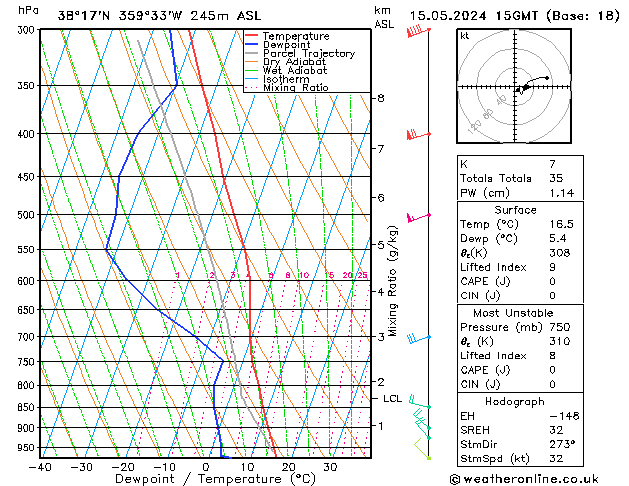 Model temps GFS mié 15.05.2024 15 UTC