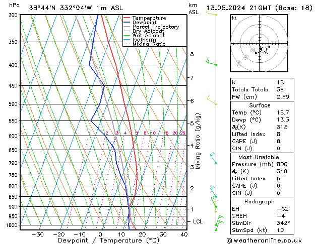 Model temps GFS пн 13.05.2024 21 UTC