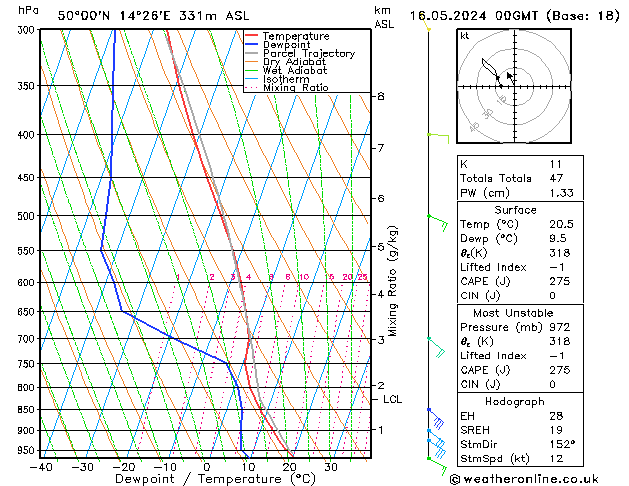 Model temps GFS Čt 16.05.2024 00 UTC