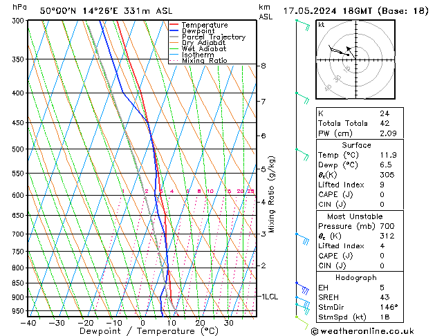 Model temps GFS Pá 17.05.2024 18 UTC