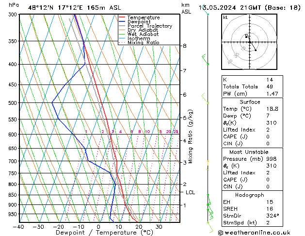 Model temps GFS Pzt 13.05.2024 21 UTC