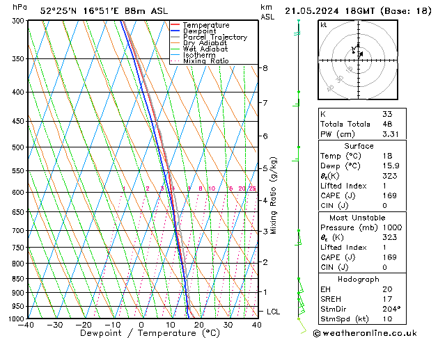 Model temps GFS  21.05.2024 18 UTC