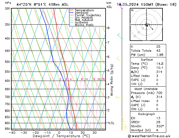 Model temps GFS  14.05.2024 15 UTC