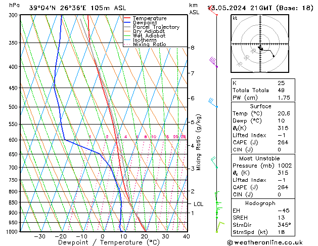 Model temps GFS  13.05.2024 21 UTC