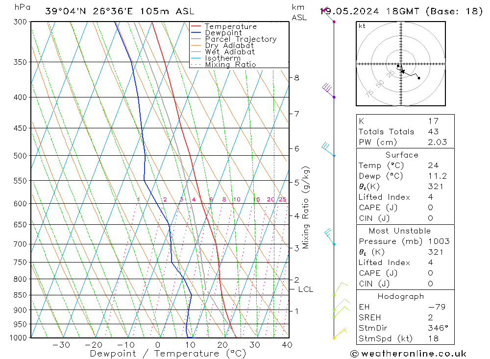 Model temps GFS  19.05.2024 18 UTC