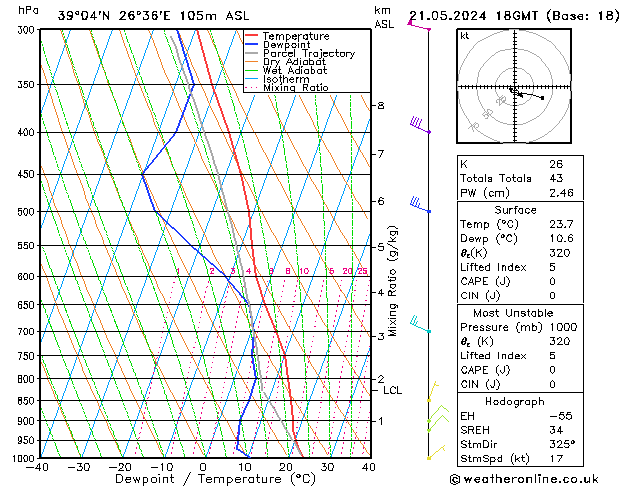 Model temps GFS  21.05.2024 18 UTC
