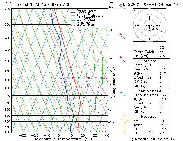 Model temps GFS  16.05.2024 09 UTC