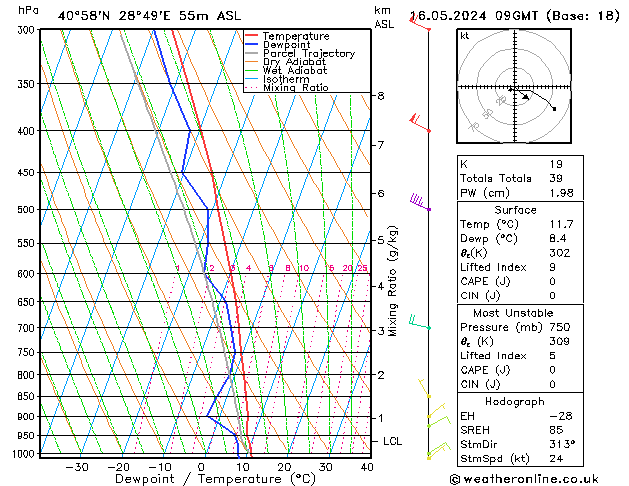 Model temps GFS Per 16.05.2024 09 UTC