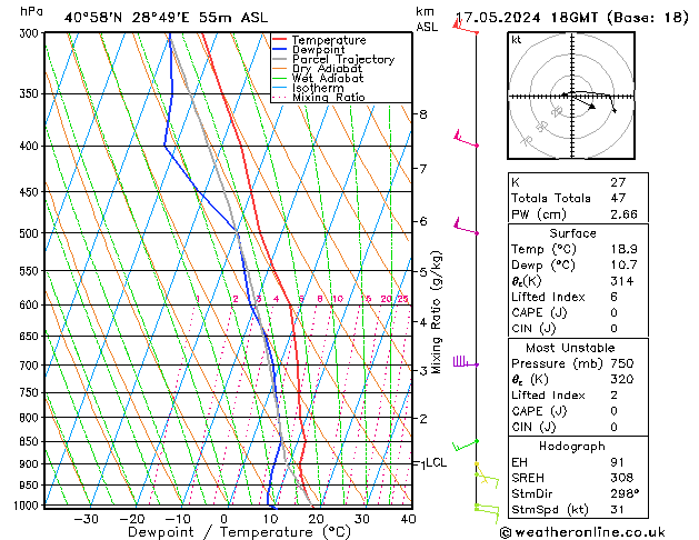 Model temps GFS Cu 17.05.2024 18 UTC