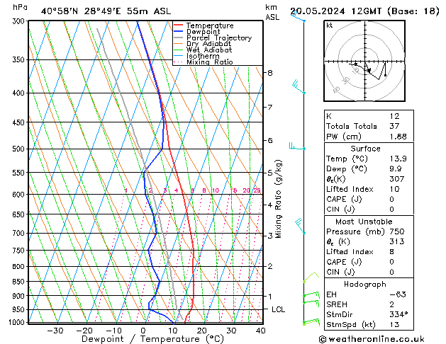 Model temps GFS Pzt 20.05.2024 12 UTC